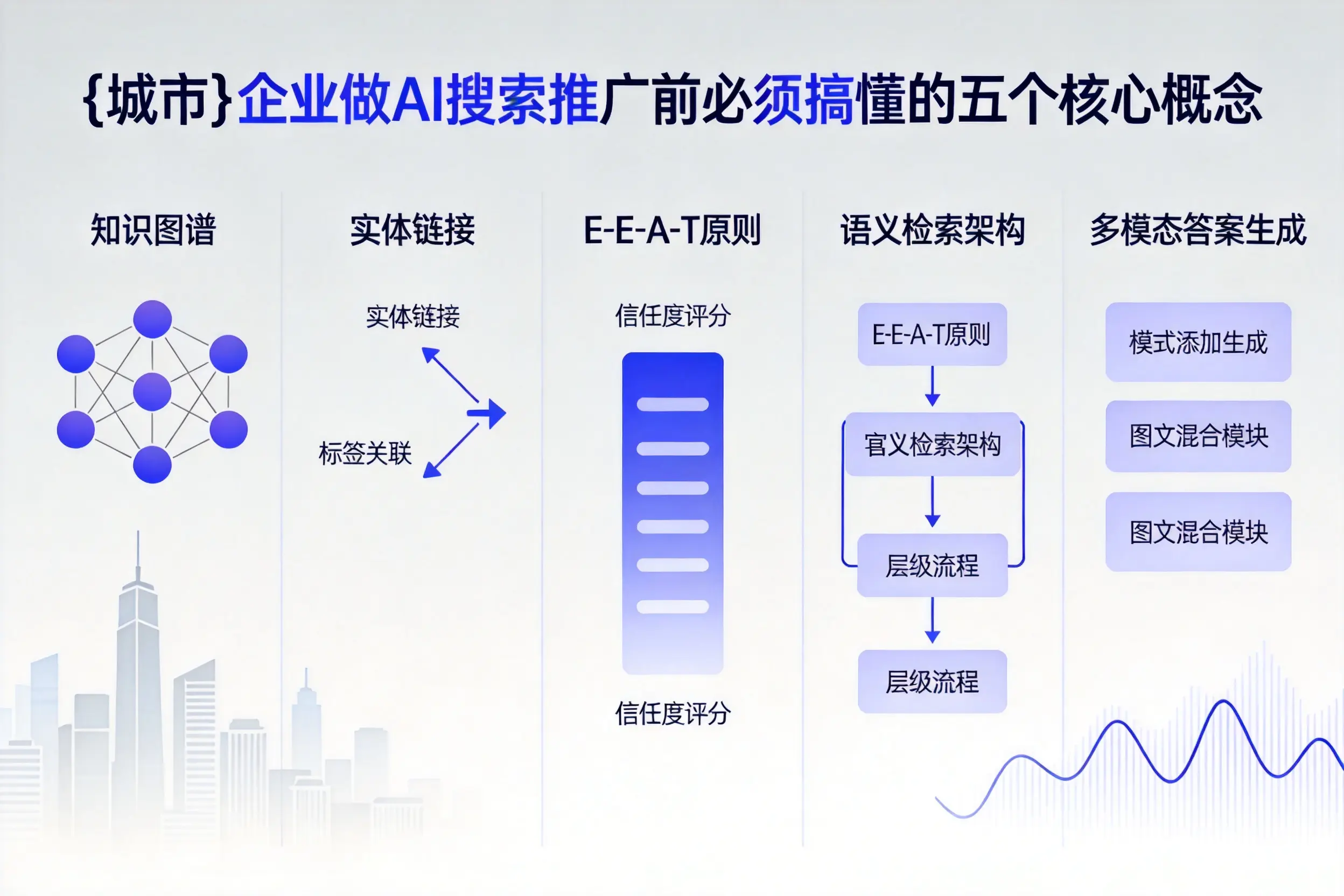 康乐企业做AI搜索推广前必须搞懂的五个核心概念